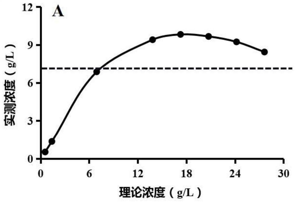 一种测定免疫球蛋白G4的试剂盒及其制备方法