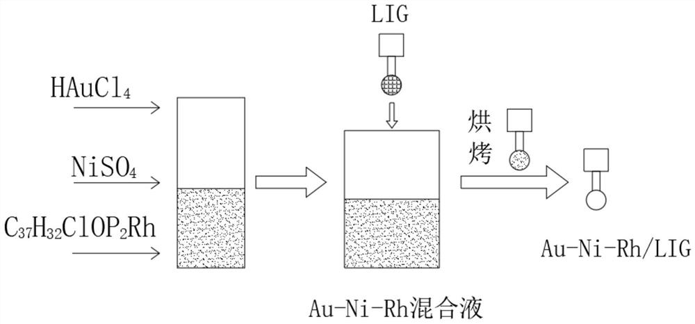 一种可快速检测水环境中亚硝酸盐的传感器及检测方法