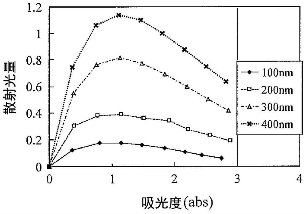 标准液、自动分析装置及调整其的光源的光量的方法