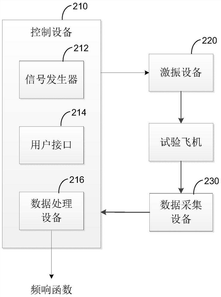 一种飞机发动机风车载荷地面模拟方法和系统