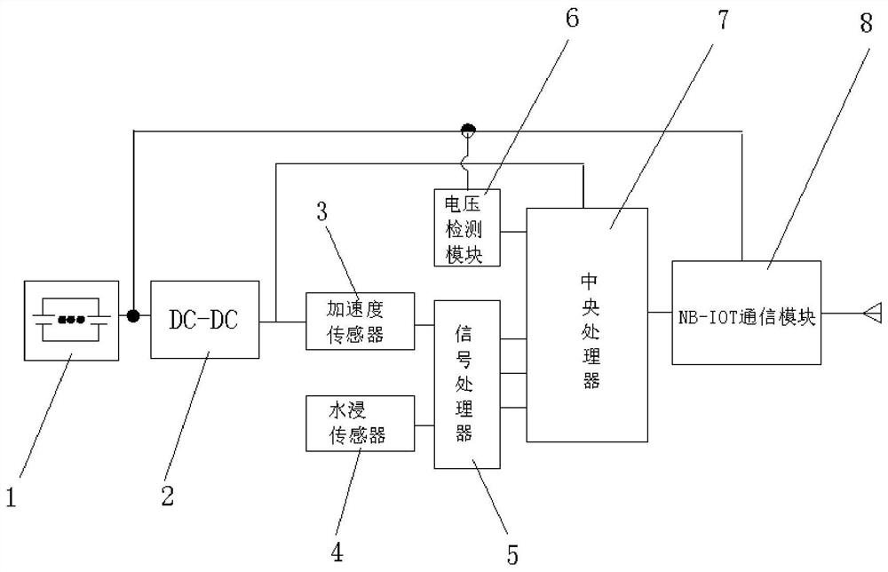 一种消火栓监测装置