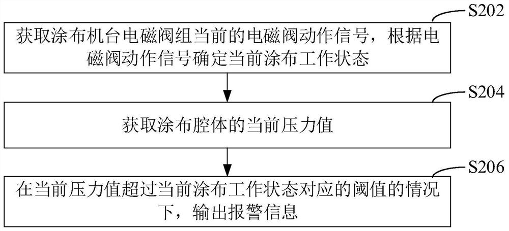 涂布在线监测方法、装置、设备和存储介质