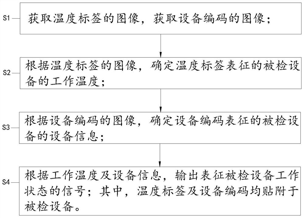 一种检测方法和温度检测系统