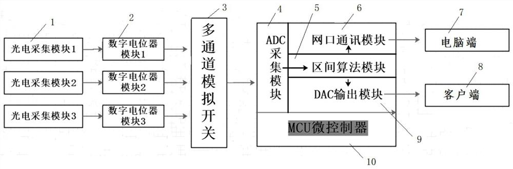 一种激光器输出功率的反馈系统