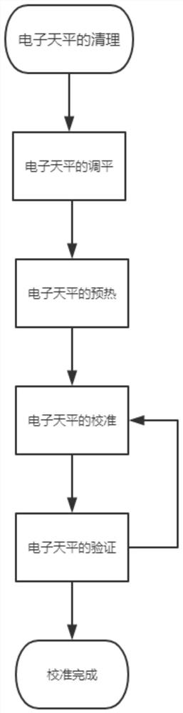 一种高精度的电子天平校准方法