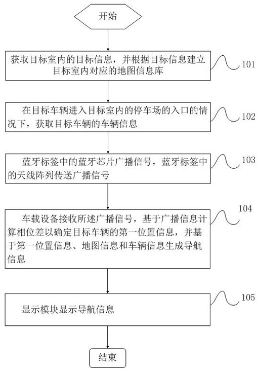 一种室内定位方法、系统、电子设备及可读存储介质