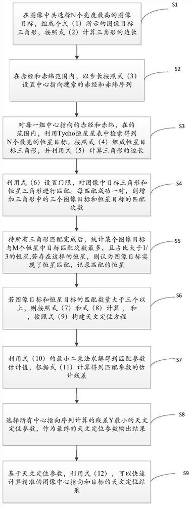 一种面向中心指向搜索的高效天文定位方法