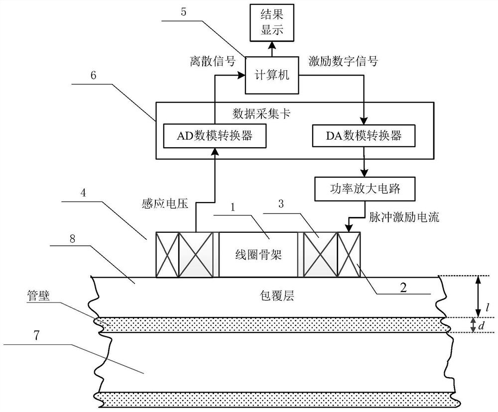 一种不锈钢管壁厚脉冲涡流检测方法及装置