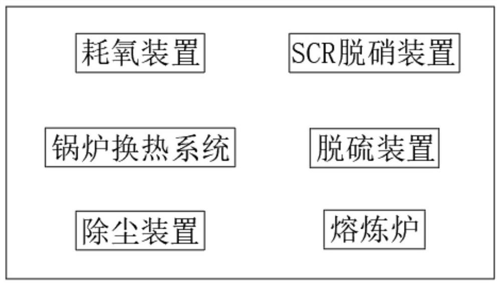 熔炼热能回收及碳中和综合循环系统