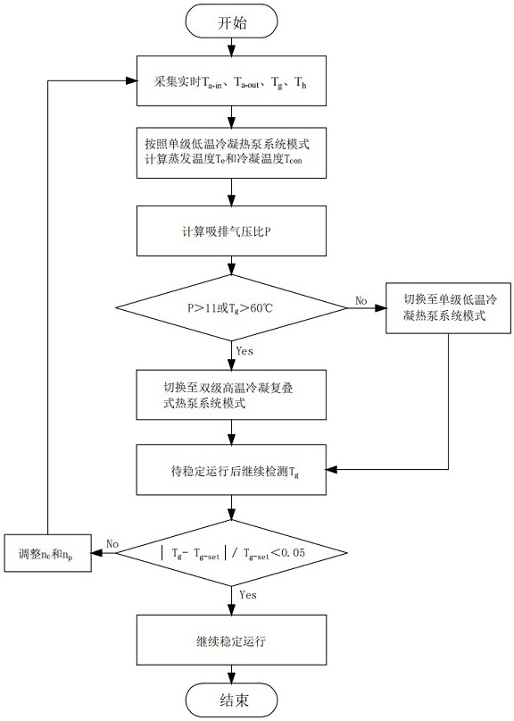 一种高低冷凝自动切换的复叠式变频热泵系统及运行方法