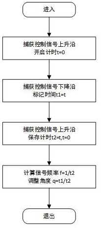 一种新风电动风口的控制方法