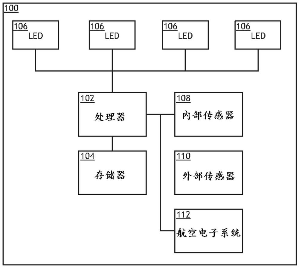 厨房插入多用LED系统