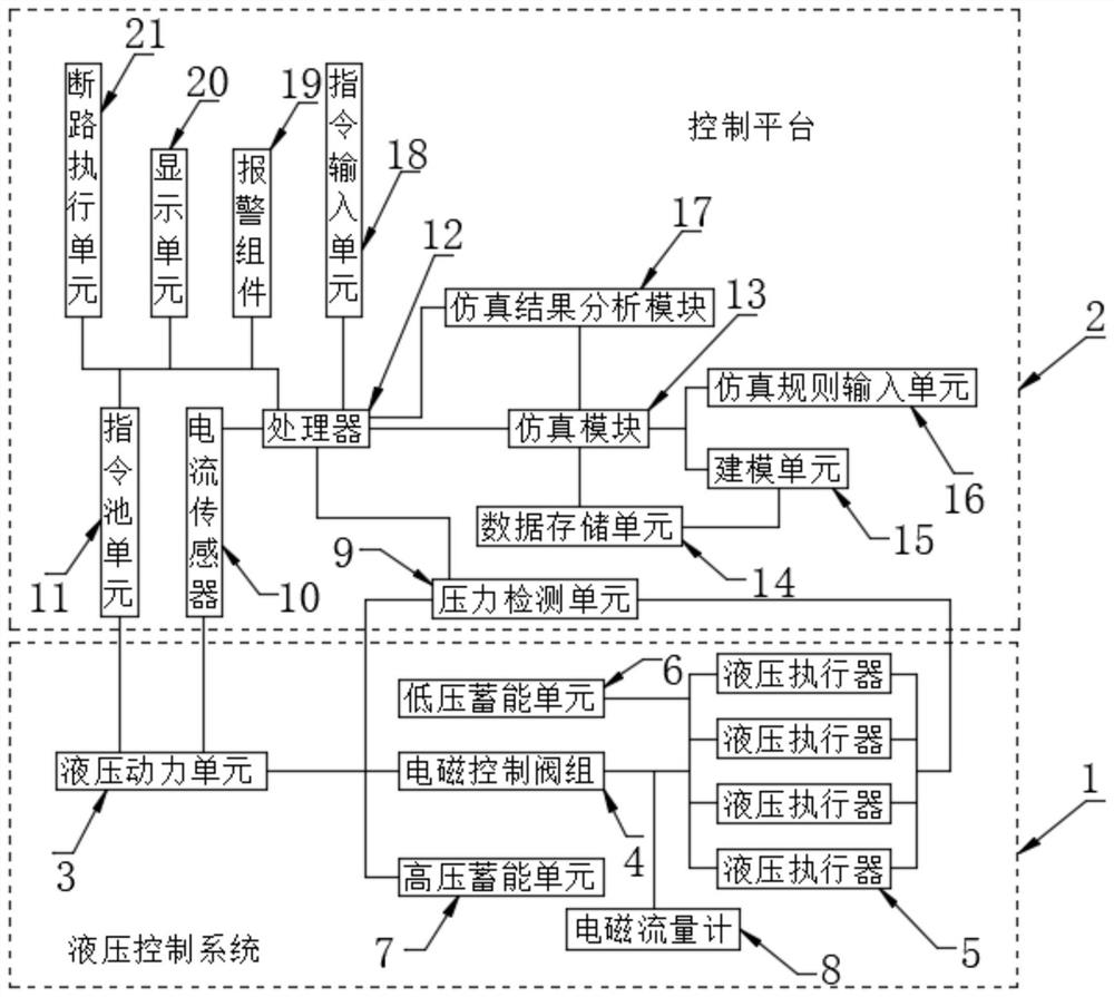 一种U型结构自卸车箱体合箱工装液压控制系统