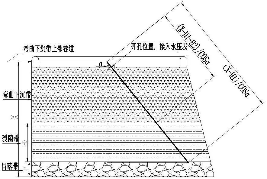 基于中压注水精准测定煤层顶板裂隙带位置的方法