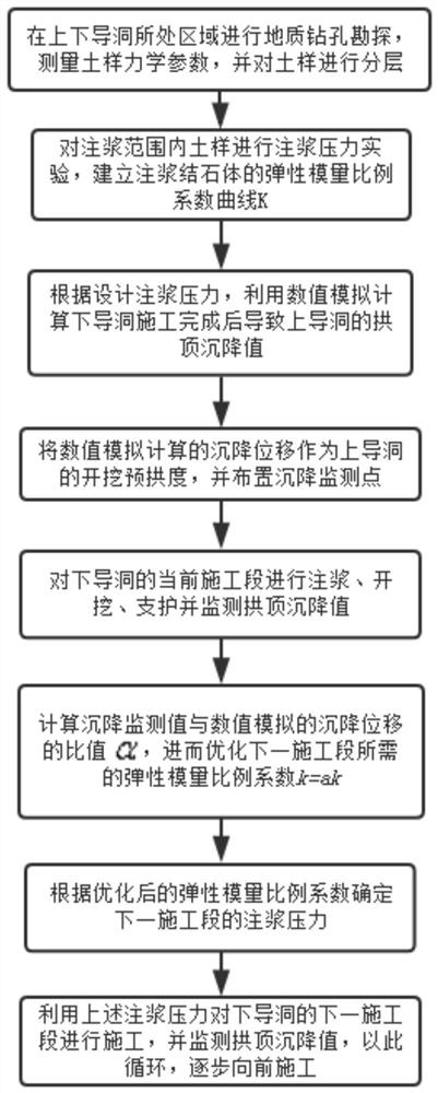 一种双层导洞的上导洞预拱度施工方法