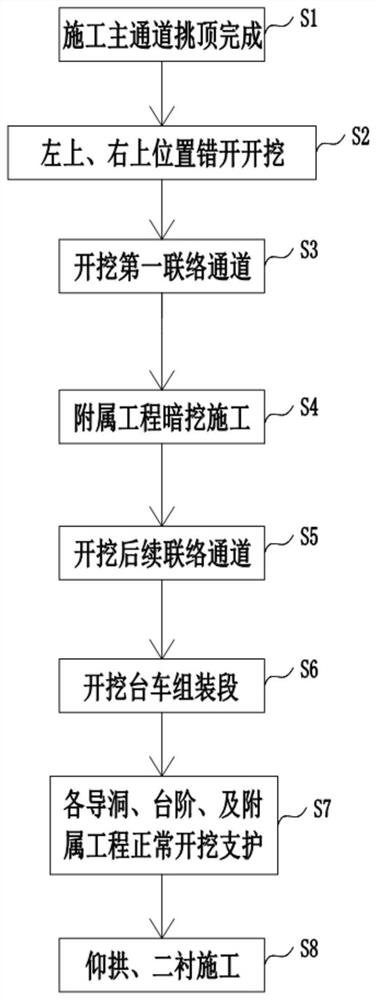 一种特大断面暗挖车站提前解除核心岩土施工方法