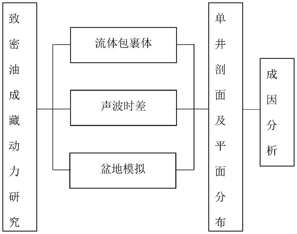 一种致密油成藏动力的获取方法