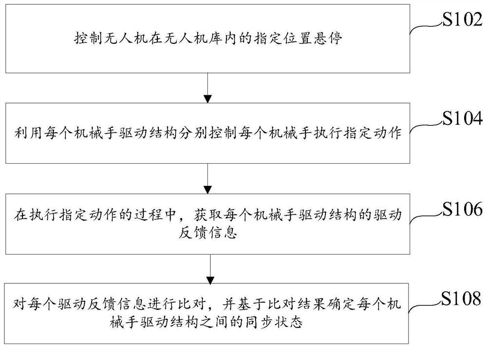 无人机库控制方法、装置及电子设备