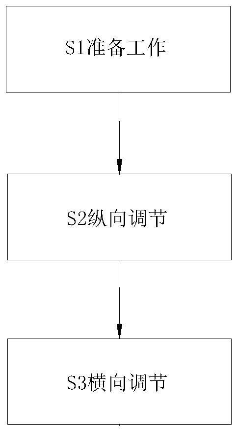 一种玻璃幕墙施工方法