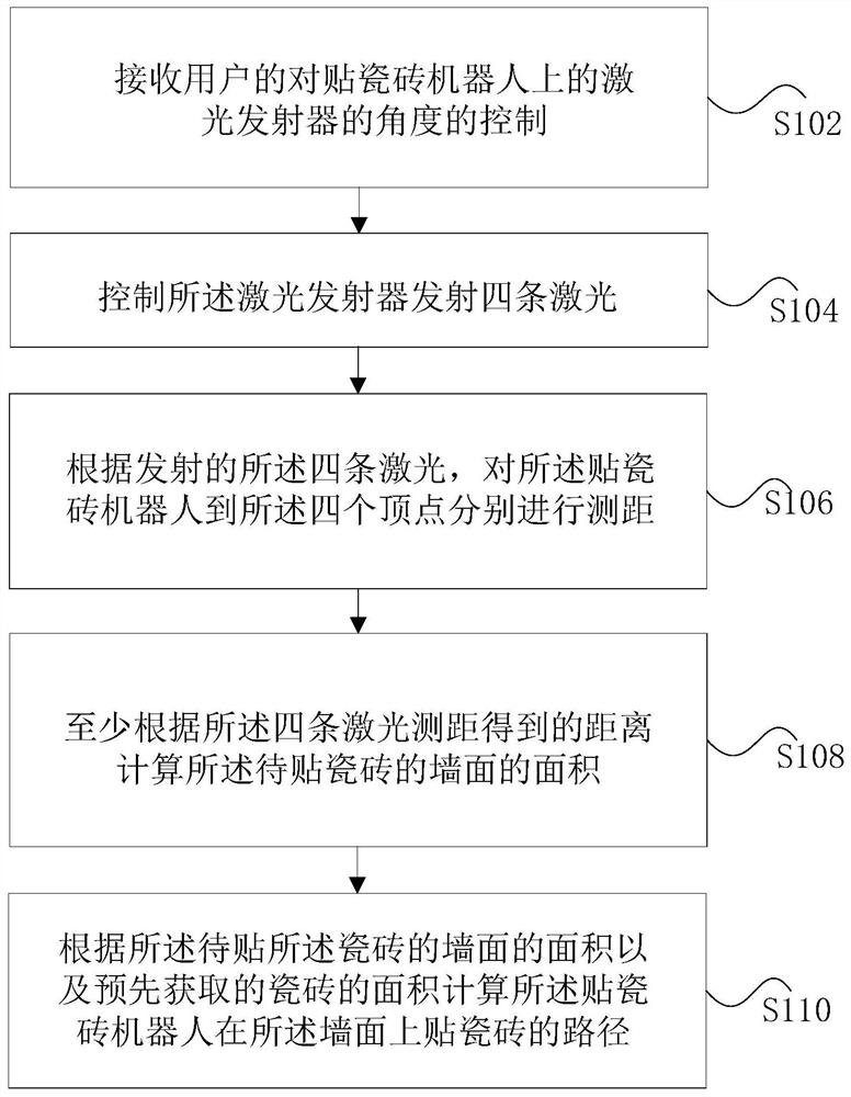 一种贴瓷砖机器人控制方法和装置