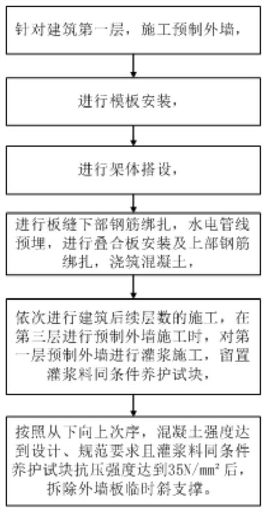 一种装配式竖向构件注浆逆序施工方法