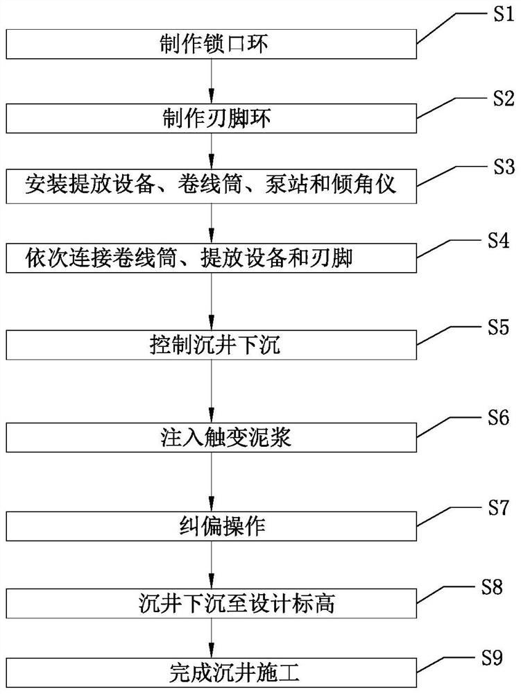 一种沉井可控下沉施工方法