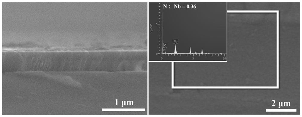 氮掺杂的非晶五氧化二铌薄膜的制备方法、全固态薄膜的锂离子电池正极以及锂离子电池