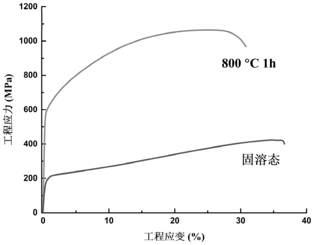 具有纳米析出相的低热中子吸收截面中熵合金及制备方法