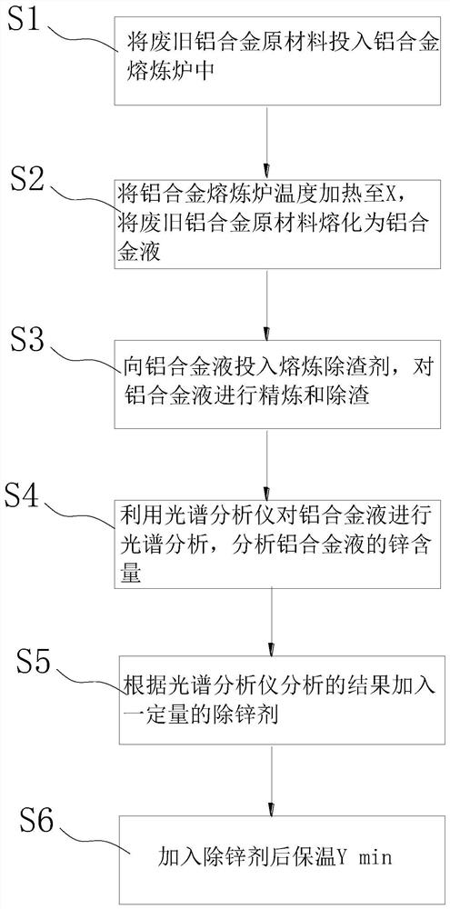 一种再生铝合金除锌剂及其除锌方法