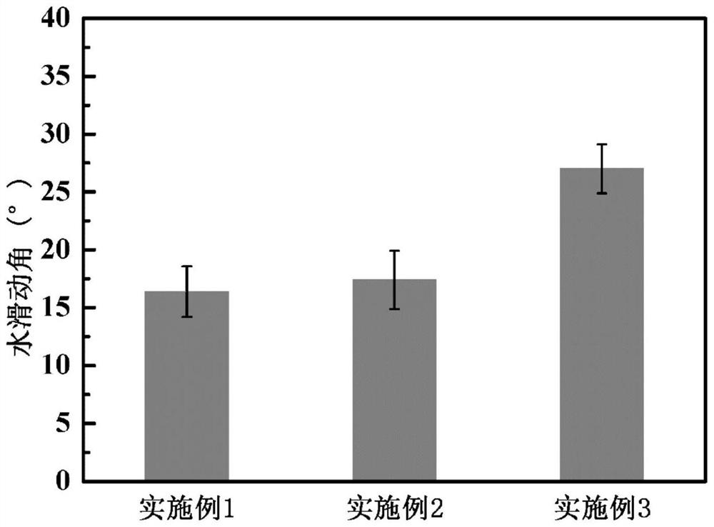 一种抗菌低粘附聚乙烯醇涂层