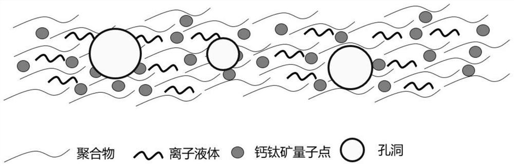 一种柔性钙钛矿量子点聚合物薄膜及其制备方法与应用