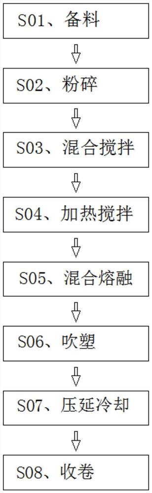 一种高分子塑料膜的制备工艺