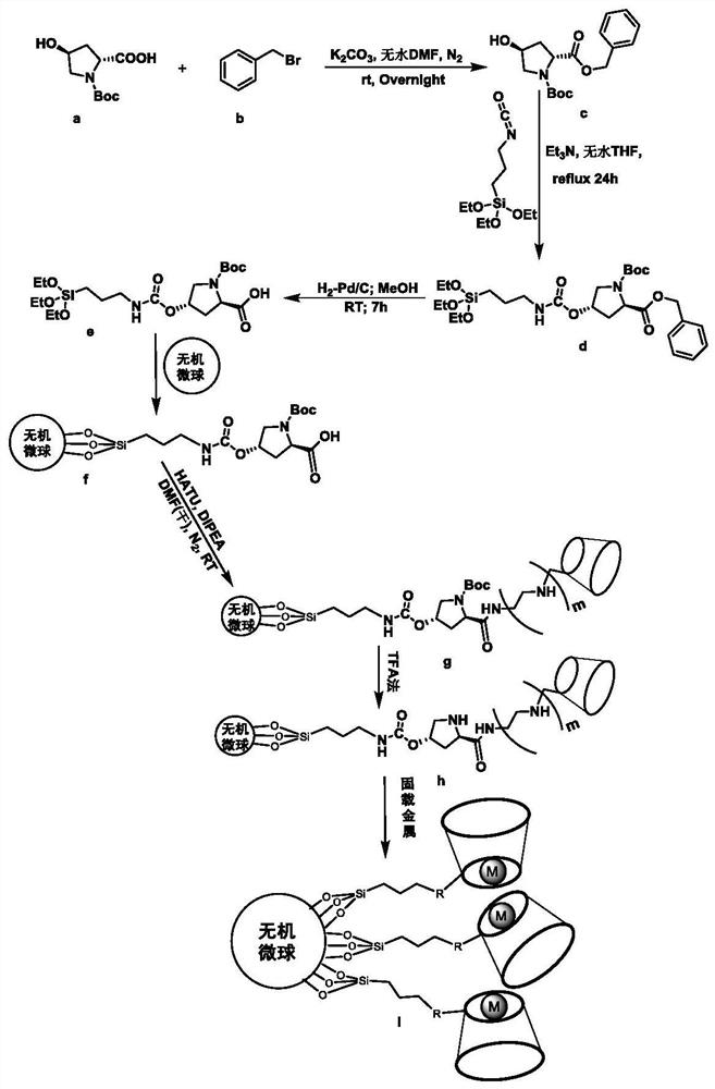 一种环糊精接枝手性脯氨酸金属络合物修饰的无机微球及其
制备方法和应用