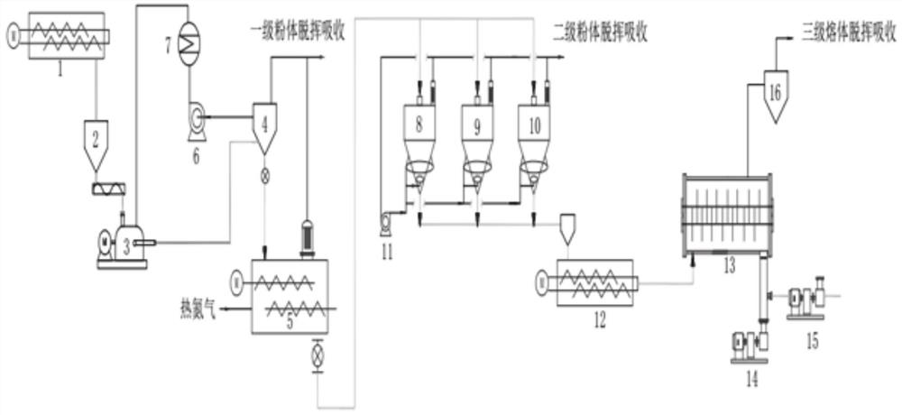 一种共聚甲醛高效脱挥方法及系统