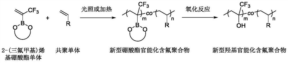 一种富含硼酸酯和羟基的氟聚合物的合成方法