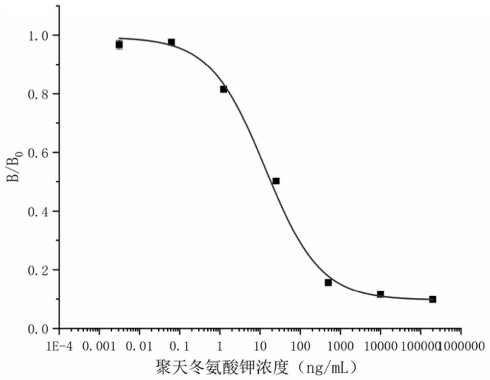 一种聚天冬氨酸及其盐类抗体的制备方法和应用