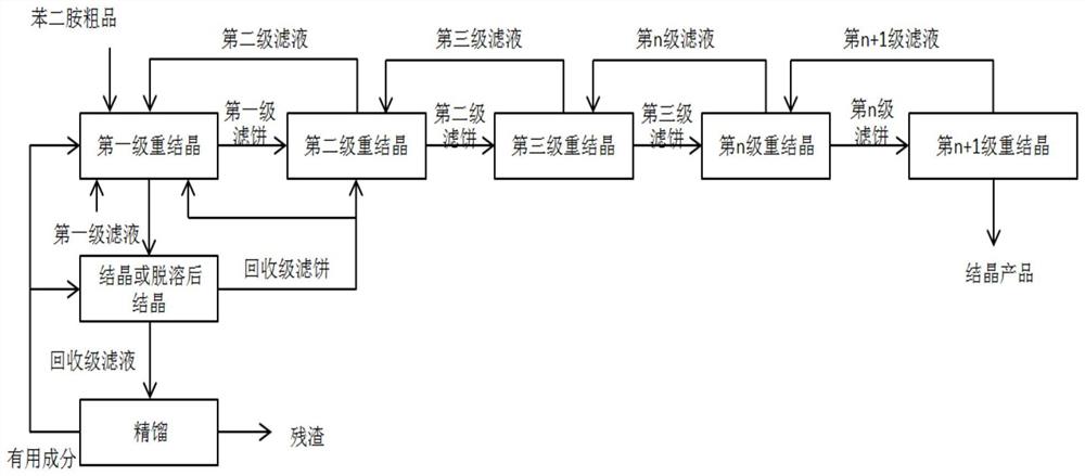 一种苯二胺的新型重结晶工艺