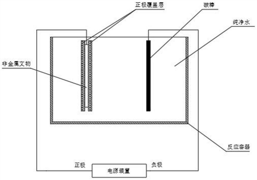 一种非金属文物电化学保护方法