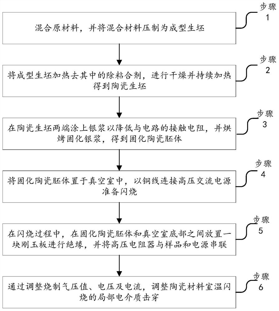 一种陶瓷室温烧结方法