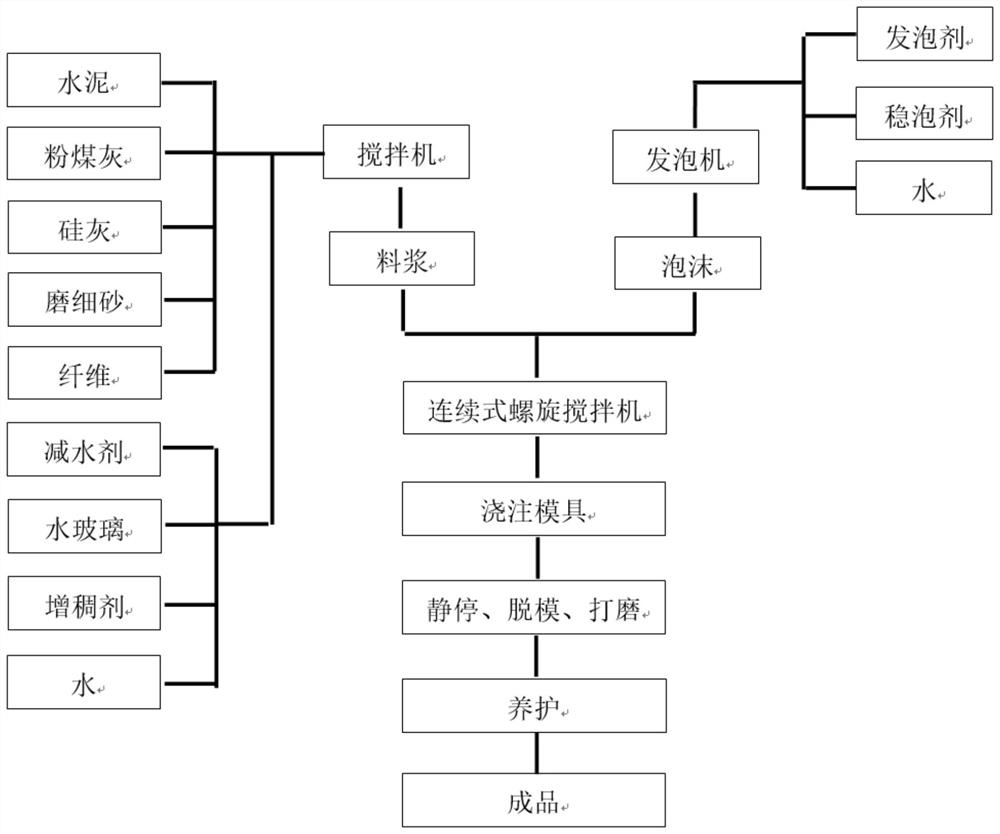 一种渐变式自保温装配式墙板的制备方法及其制备的墙板