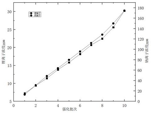 一种玻璃制品的强化方法