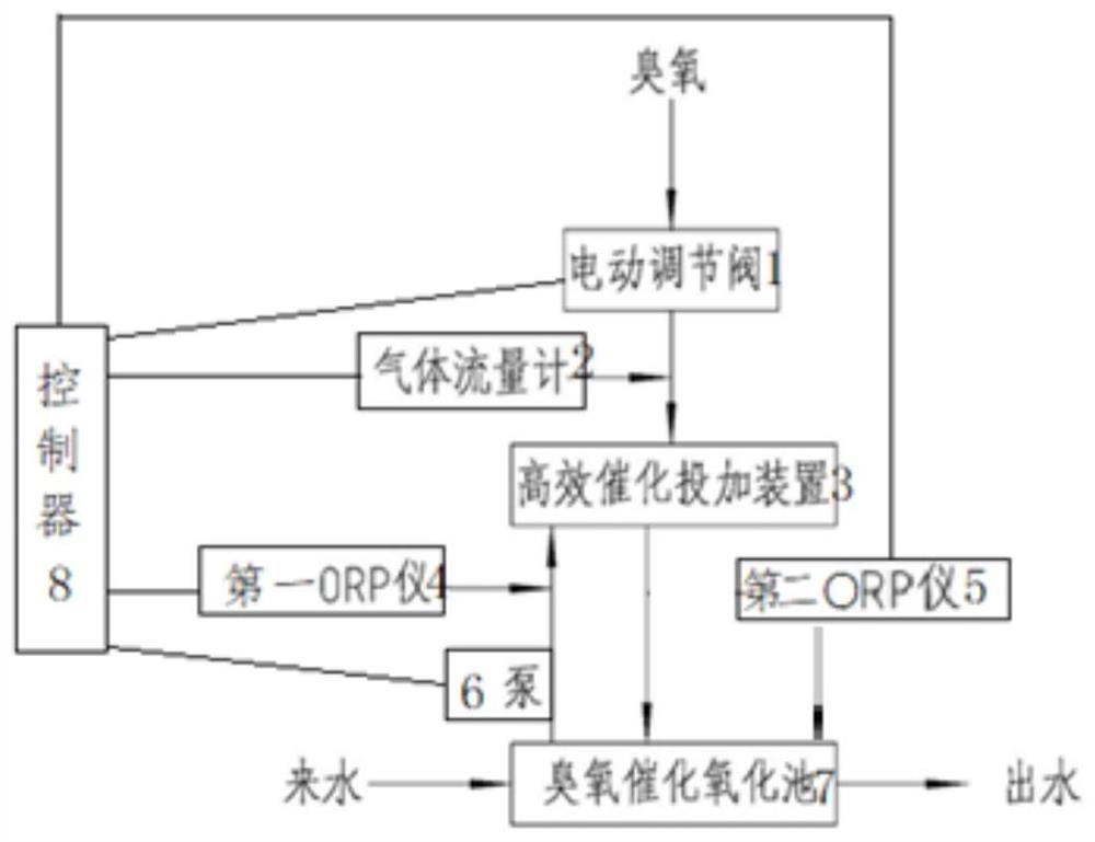 一种基于ORP的污水处理装置及方法