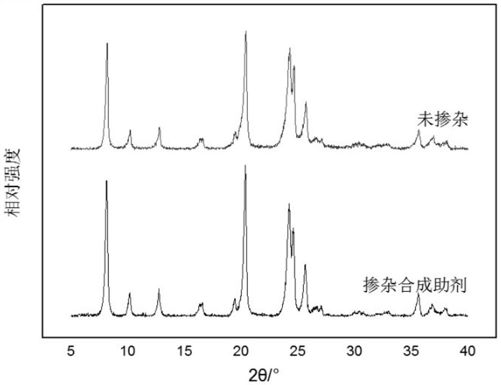 一种高结晶度ZSM-22分子筛的动态合成方法