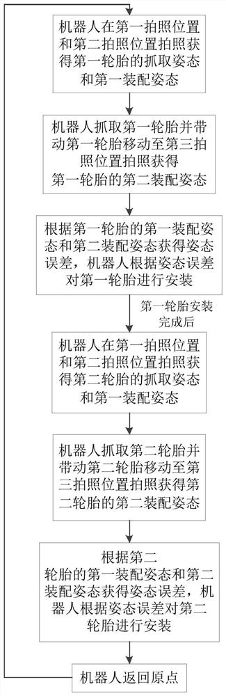 车辆轮胎安装方法及轮式工程车辆后桥双轮胎的安装方法