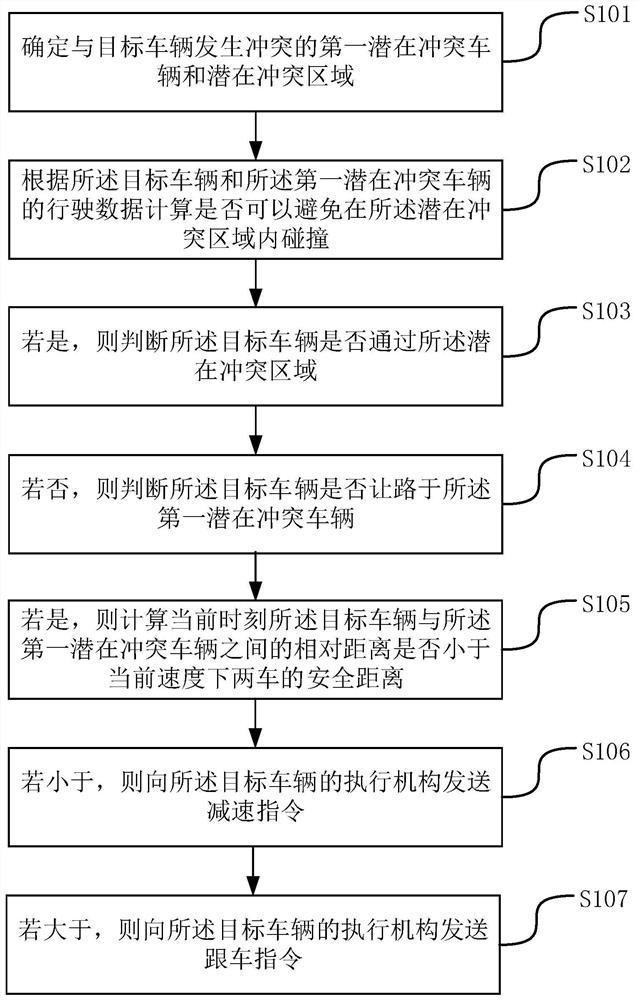 一种自动驾驶路权归属决策方法、系统及设备