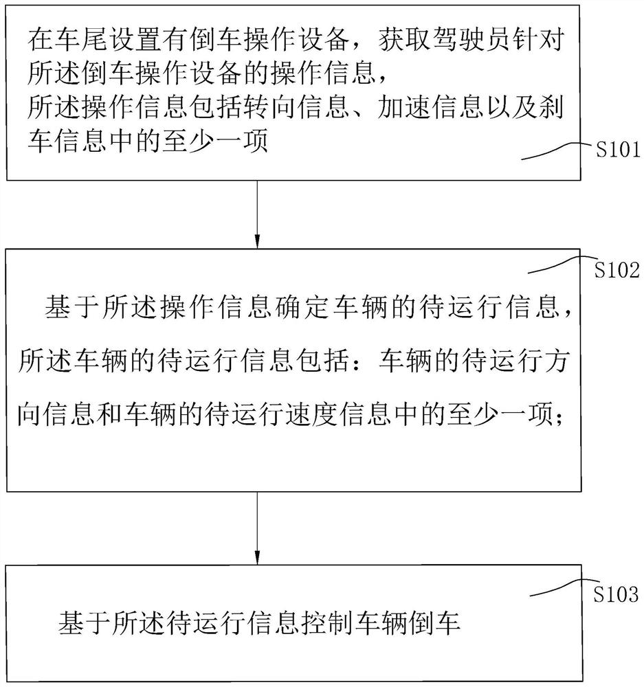 一种倒车控制的方法、装置、电子设备及可读存储介质