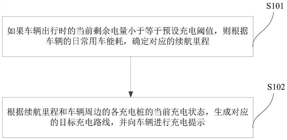 充电提示方法、装置、设备及存储介质