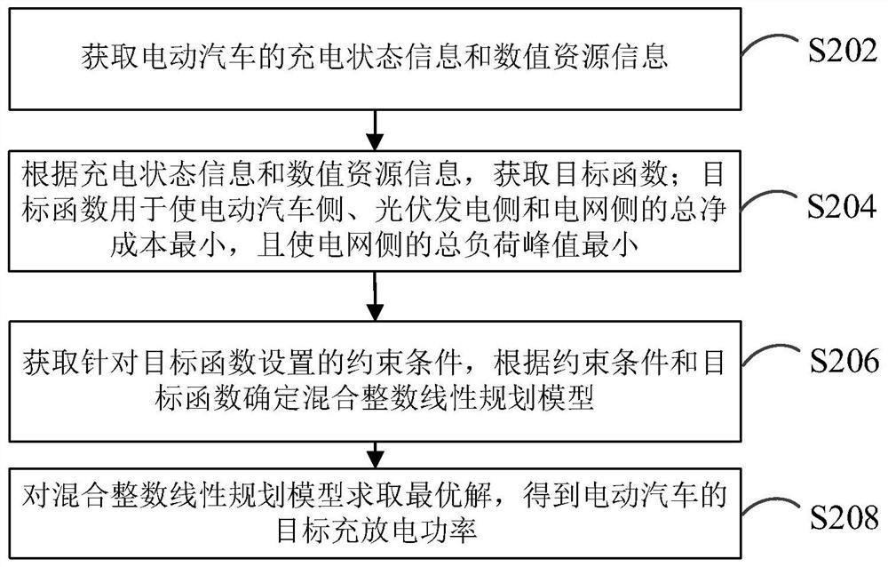 电动汽车的充放电功率确定方法、装置和计算机设备