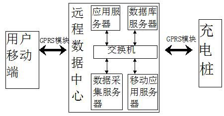 一种用于新能源汽车的充电系统及方法