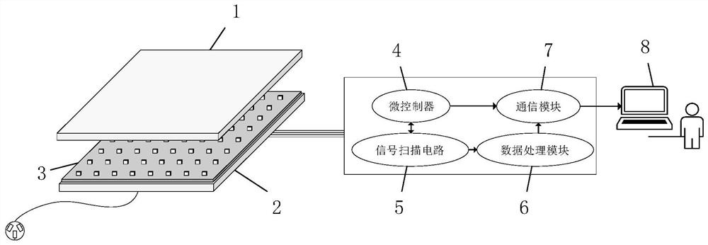 一种用于无线充电异物检测的数据采集系统及方法